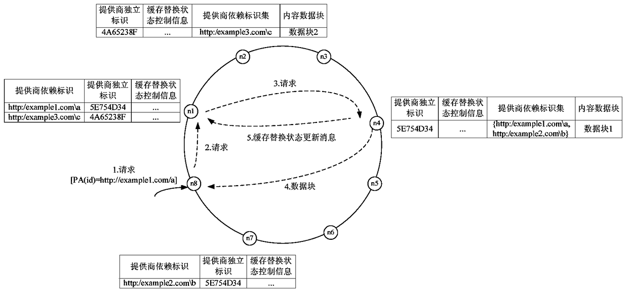 Method and device for avoiding repeated storage of content in distributed cache collaboration