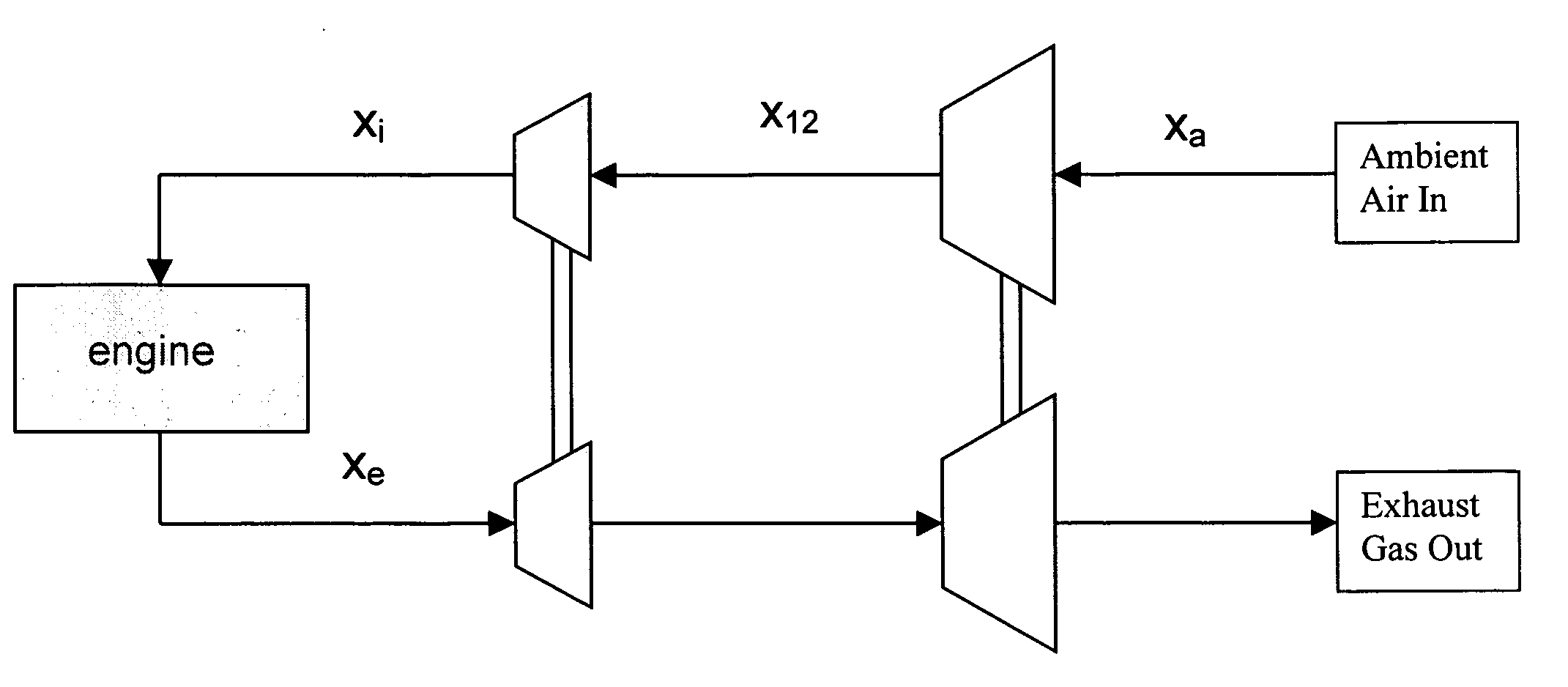 Control of dual stage turbocharging