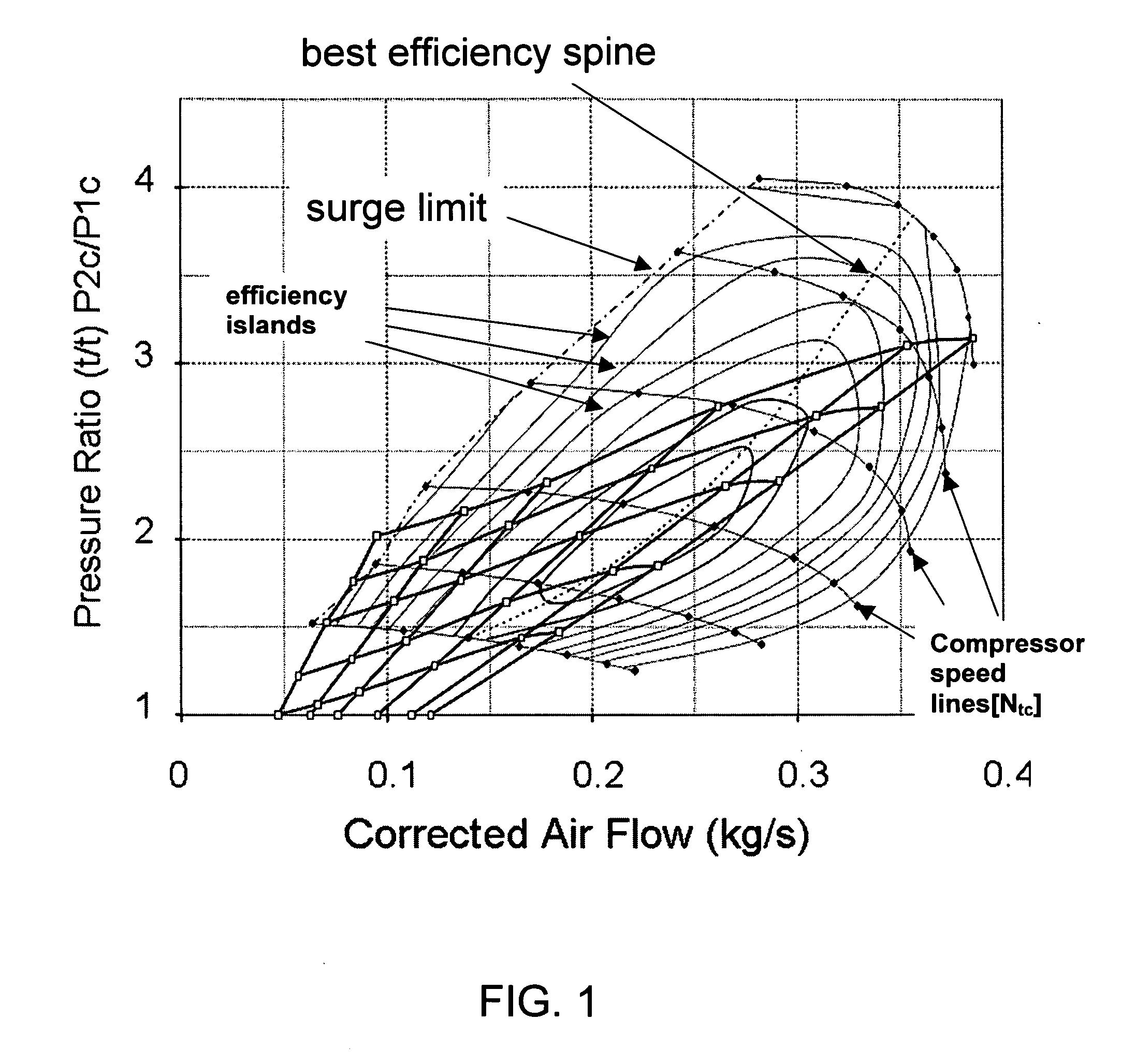 Control of dual stage turbocharging