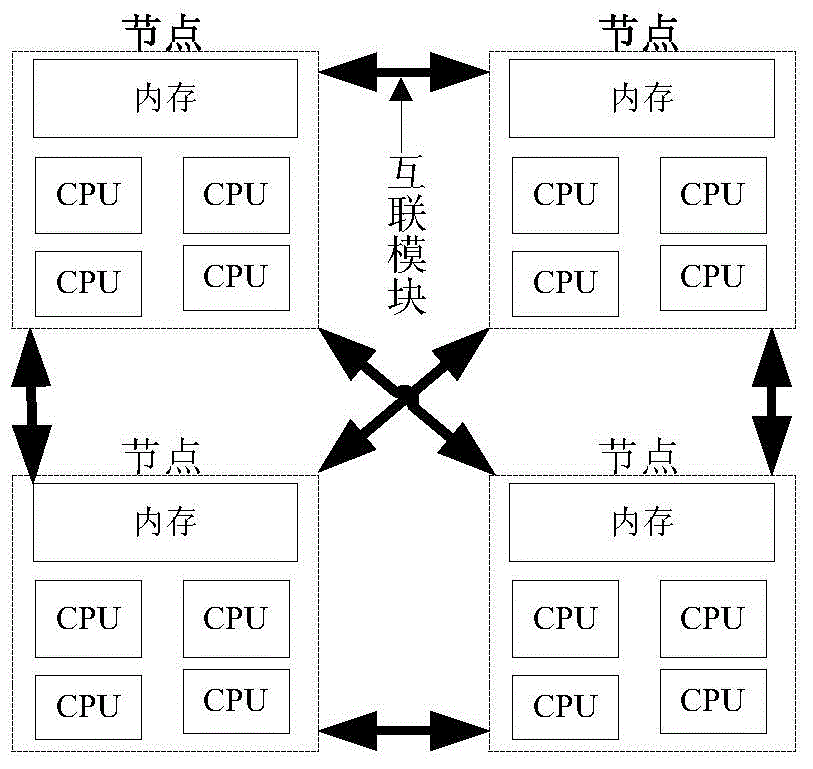 Memory migration method and memory migration device