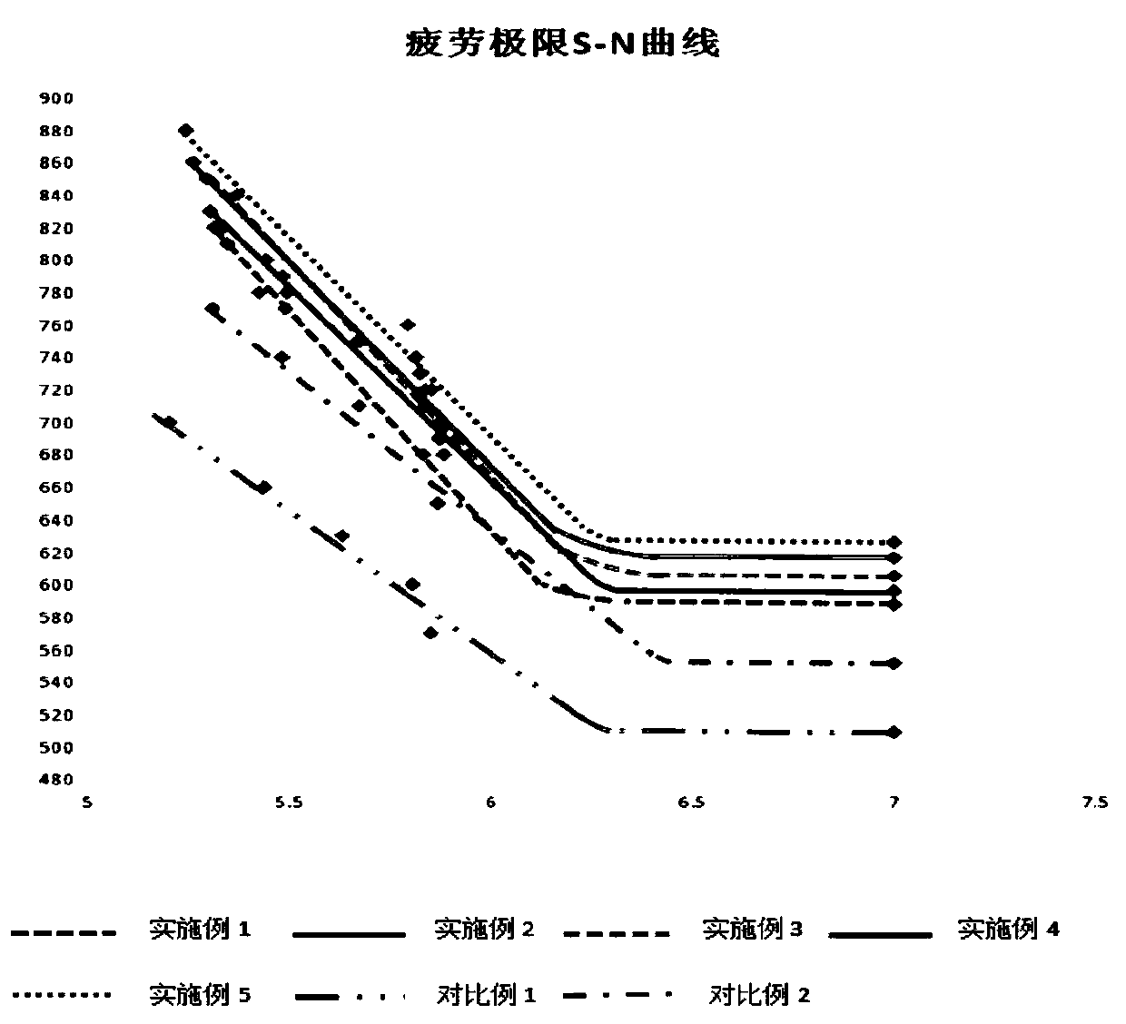 Petroleum drilling high-strength alloy structural steel and preparation method thereof