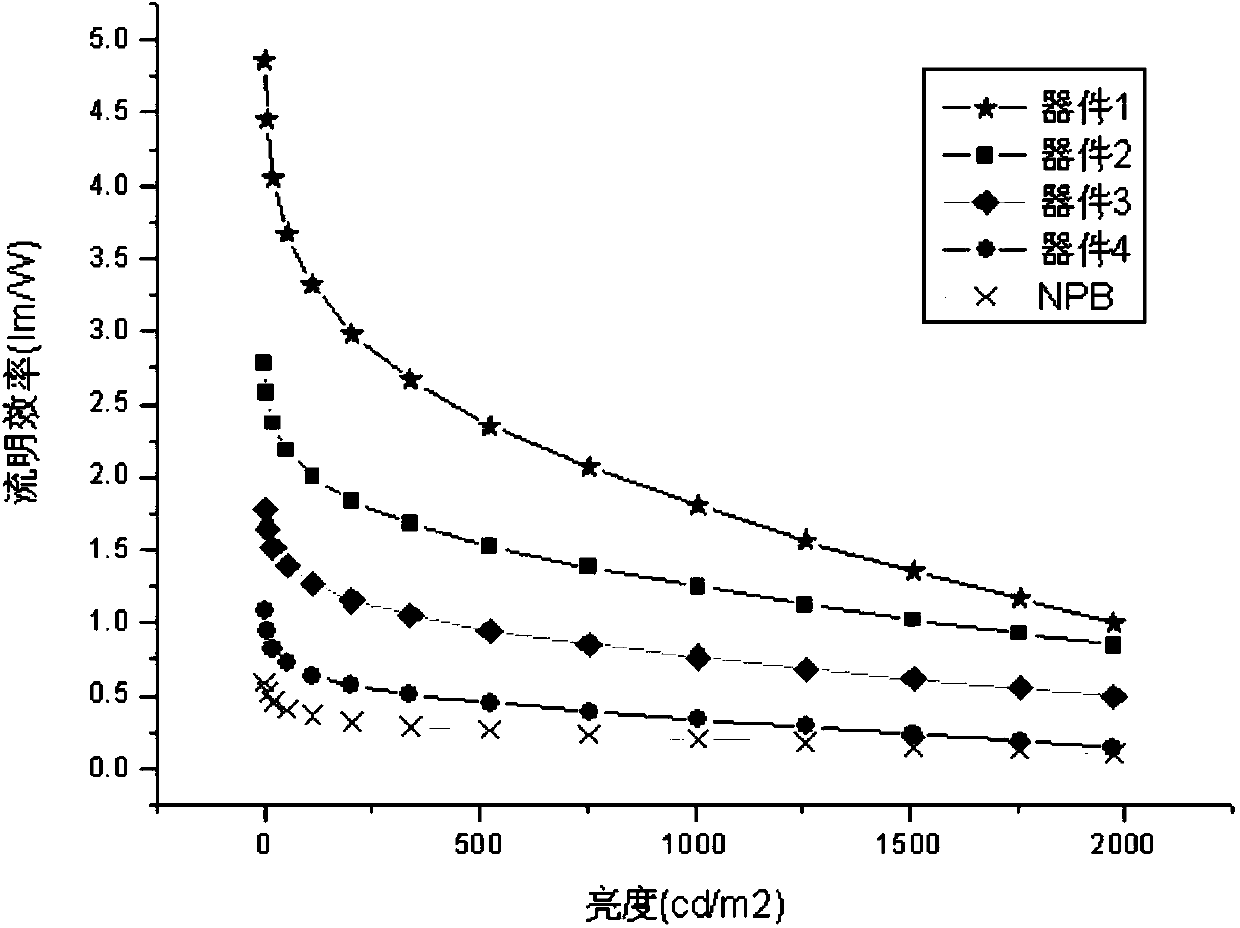 Aromatic amine derivative and organic electroluminescent device thereof