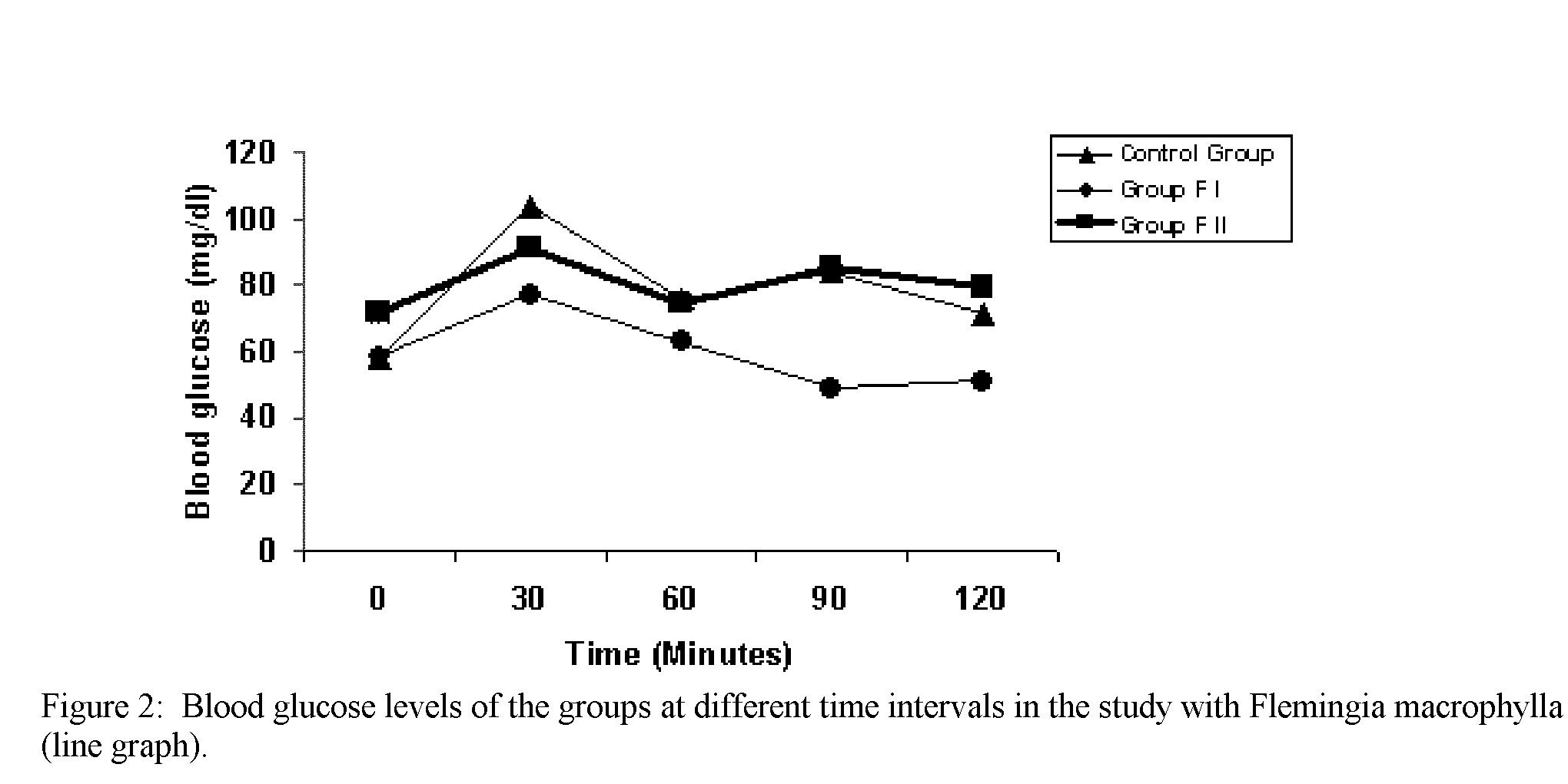 [Compositions and methods containing natural compounds from nonconventional sources that are useful in maintaining normal blood sugar levels]