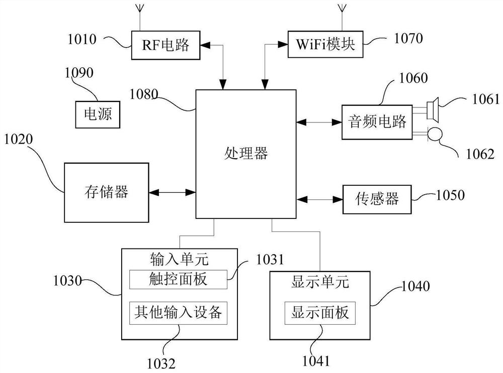 Mobile terminal and sleep reminder method and device