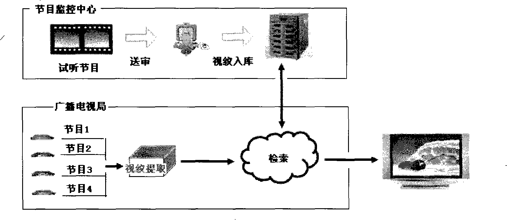 Method and system for extracting, seeking and comparing visual patterns based on frame-to-frame variation characteristics