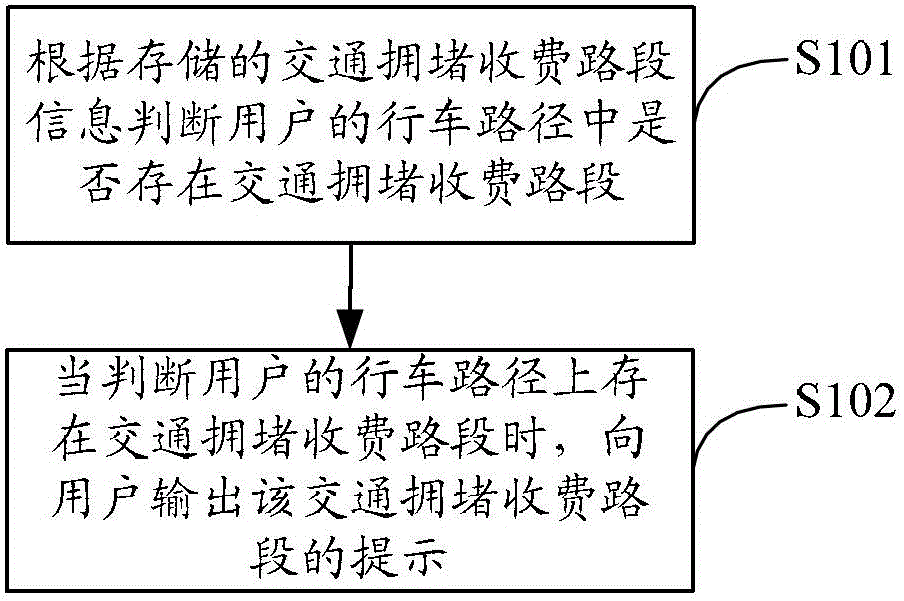 Automobile navigation method and device and automobile navigation terminal