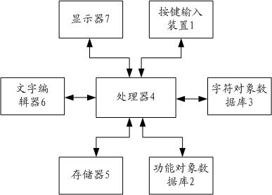 Intelligent operation system and method based on personal computer (PC)