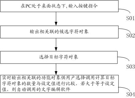 Intelligent operation system and method based on personal computer (PC)