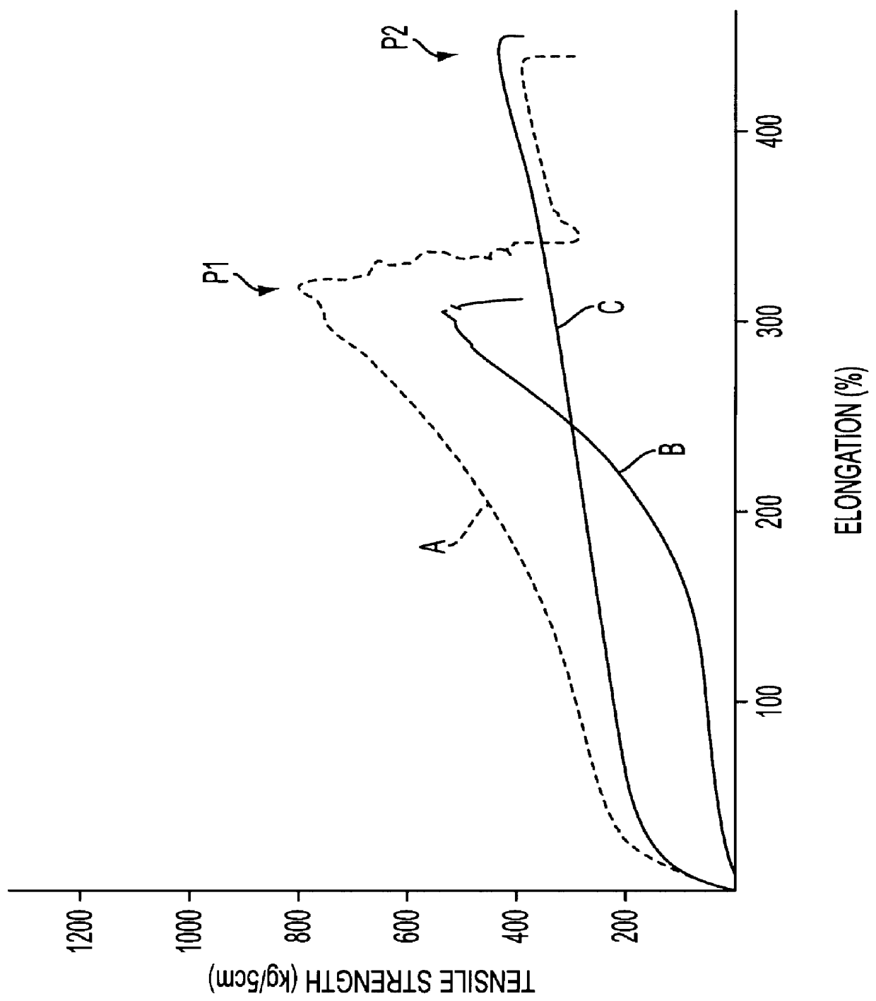 Composite elastic material having multistage elongation characteristics and method of manufacturing the same