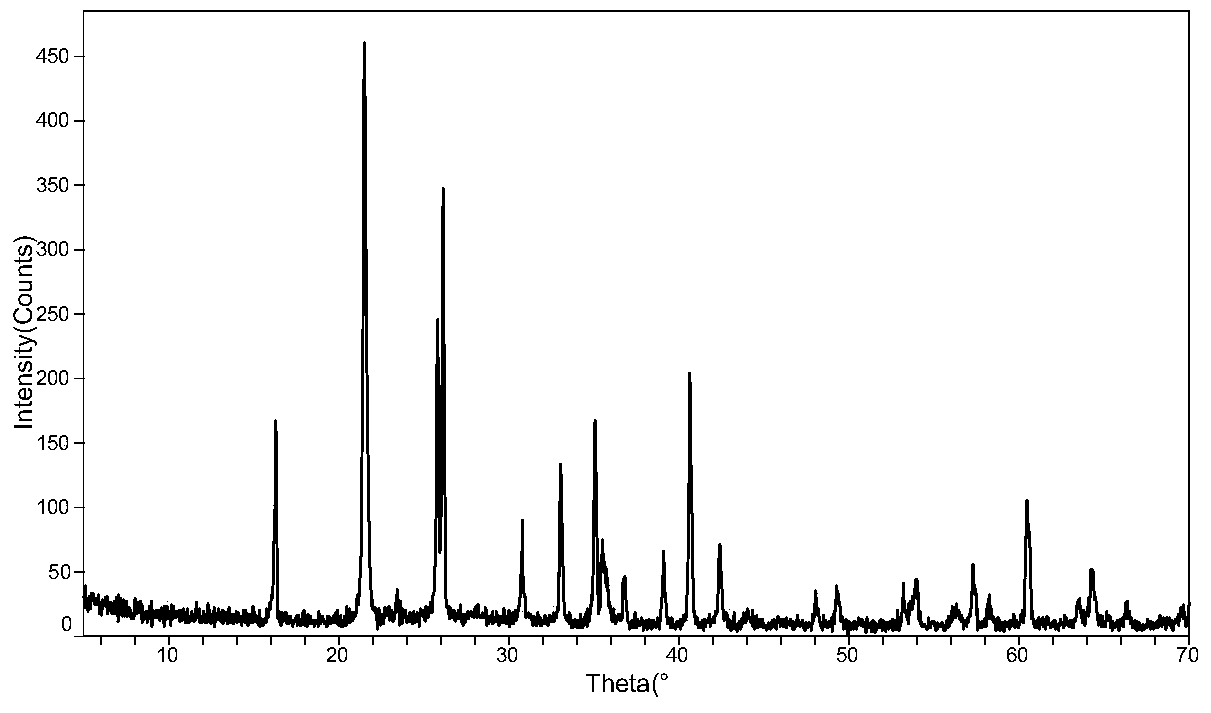 A method for preparing low-density ceramsite proppant using high-alumina fly ash as raw material