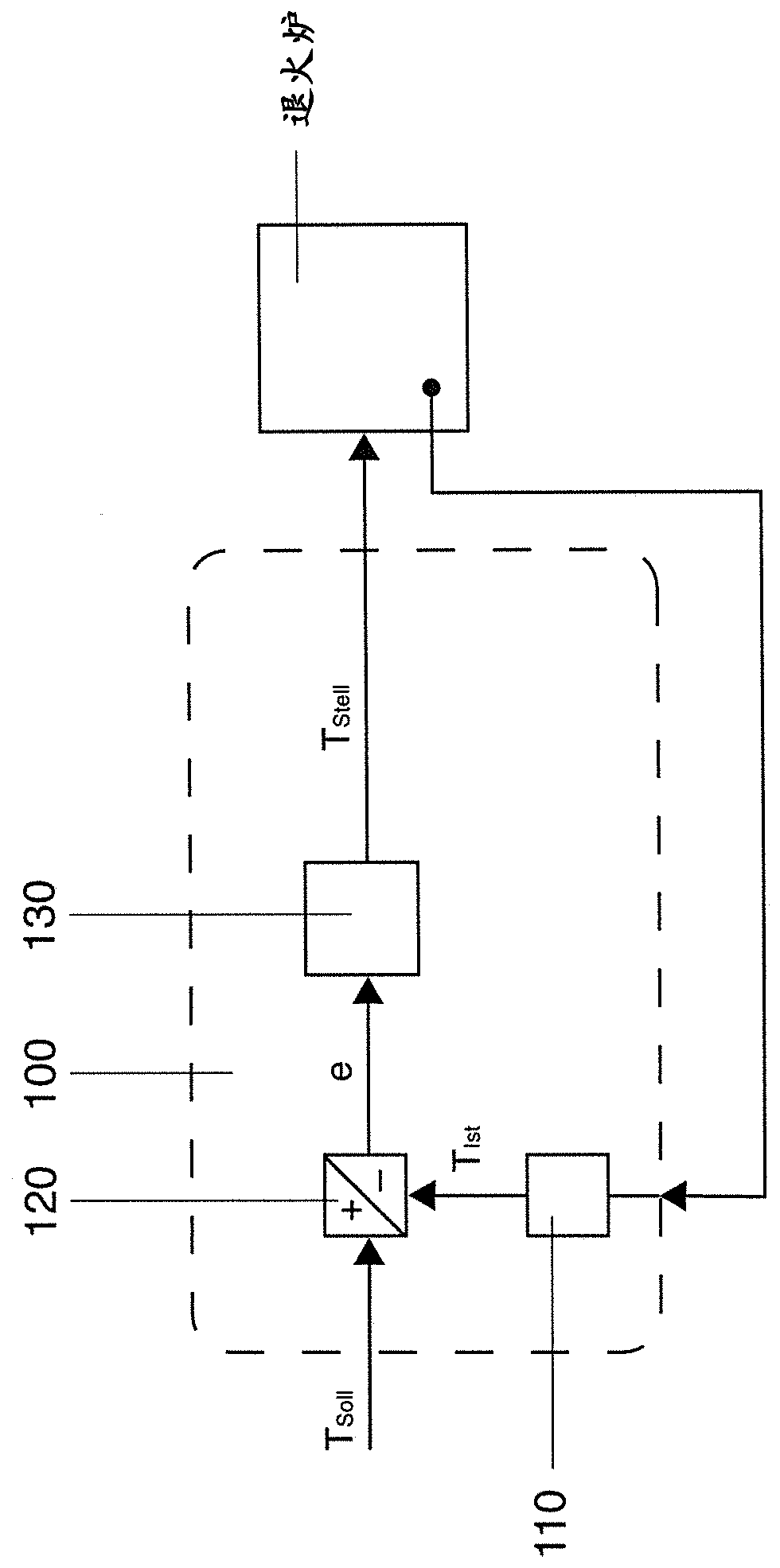 Method for operating an annealing furnace for annealing metal strip