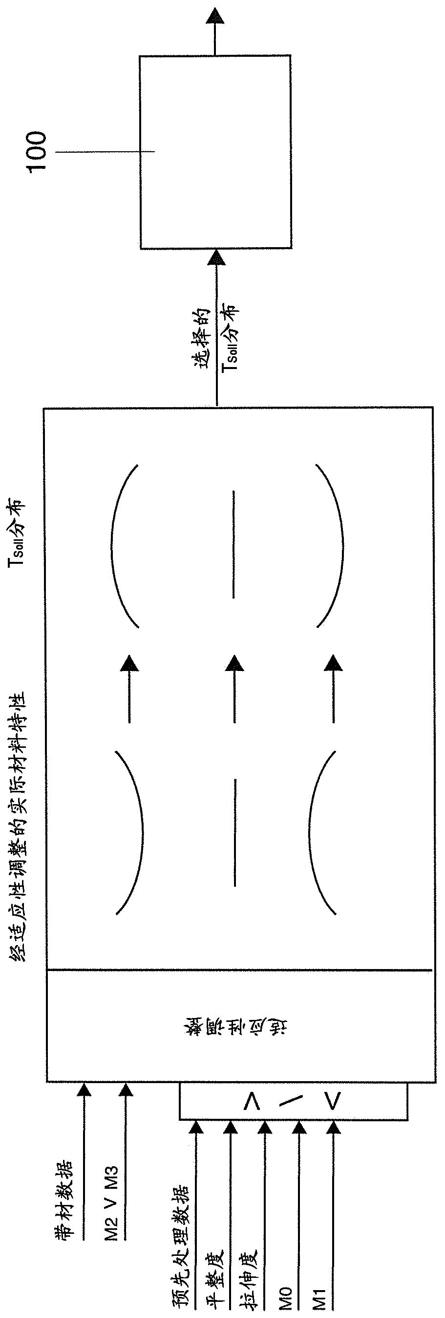 Method for operating an annealing furnace for annealing metal strip