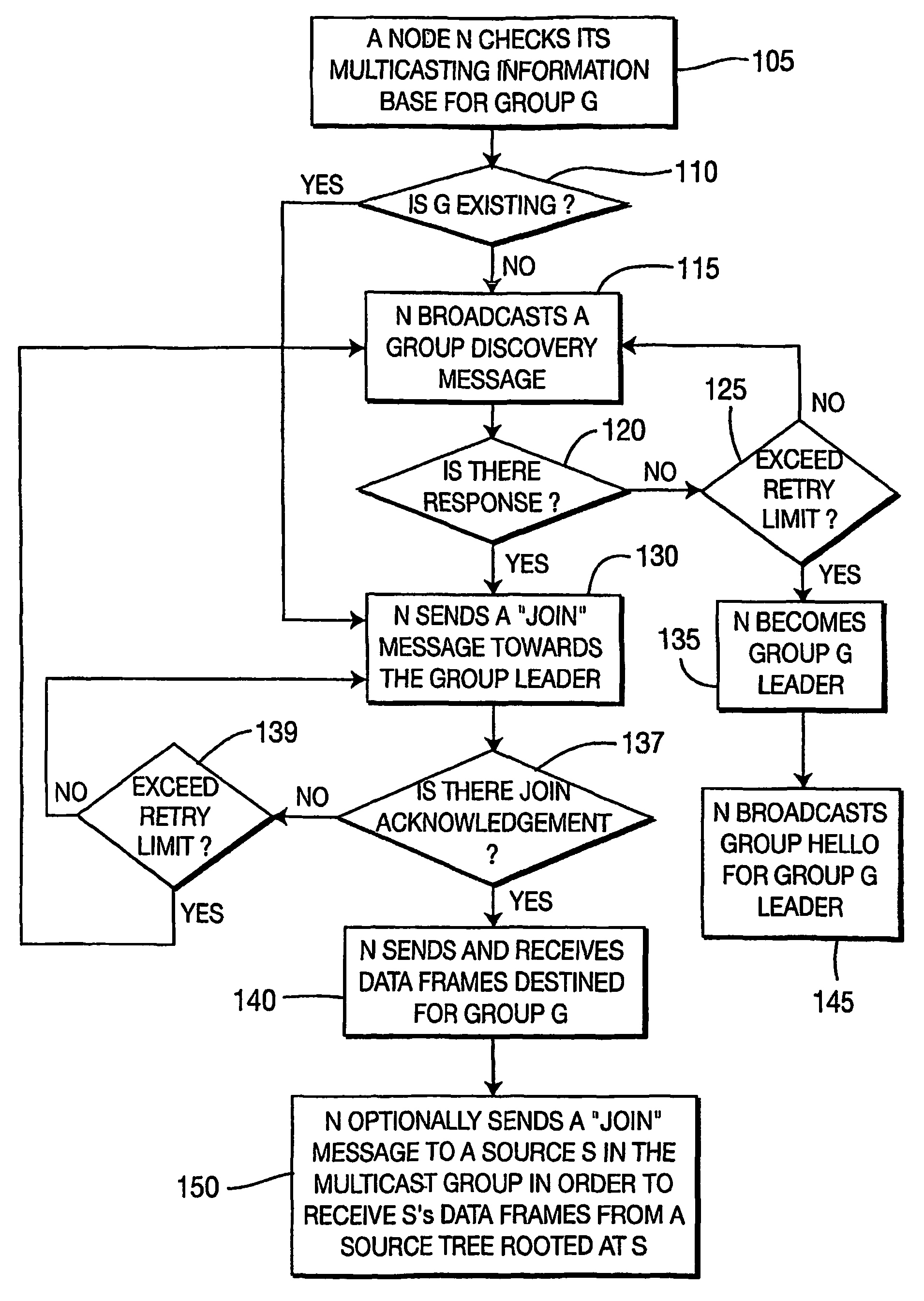 Multicast mesh routing protocol