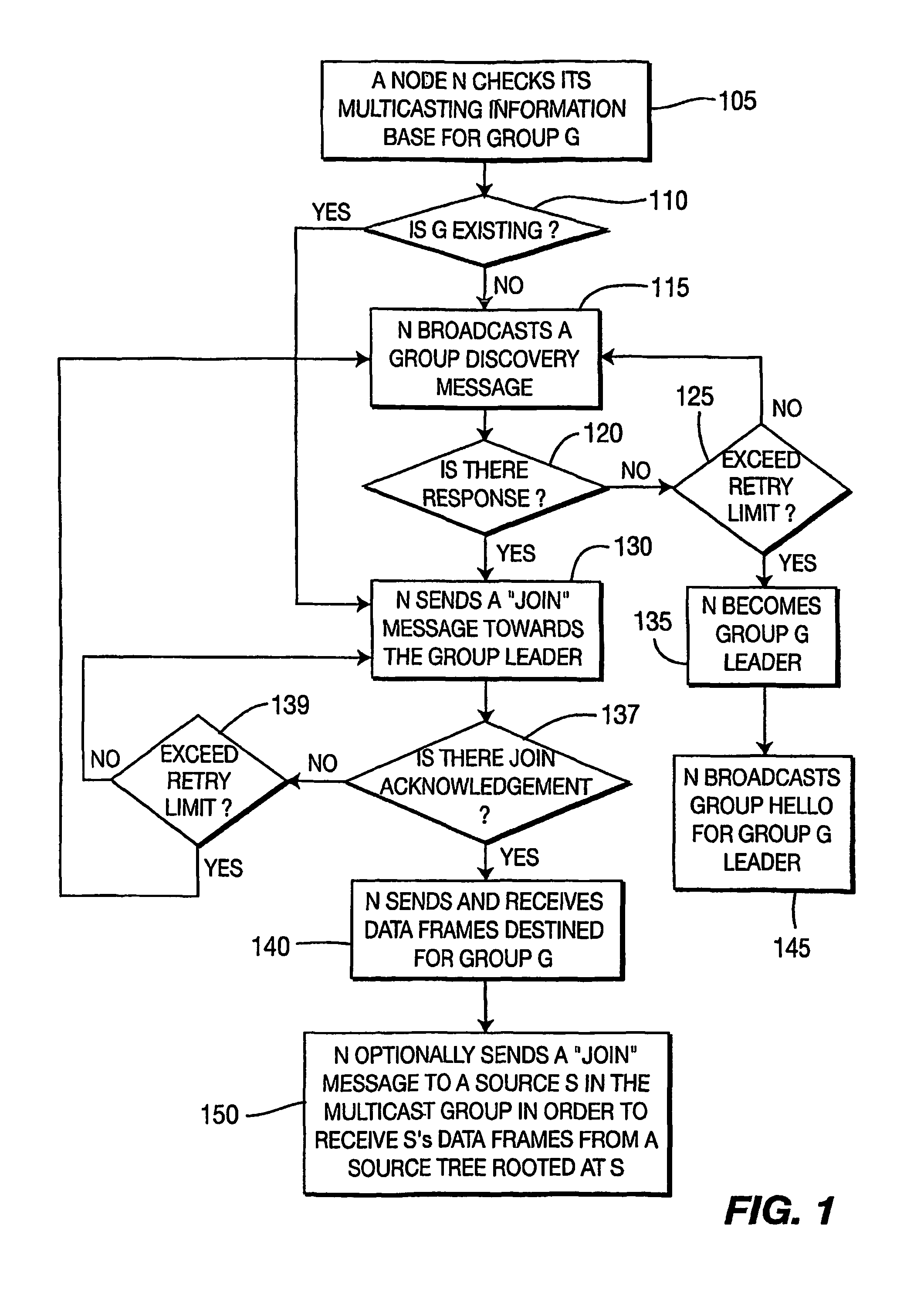 Multicast mesh routing protocol