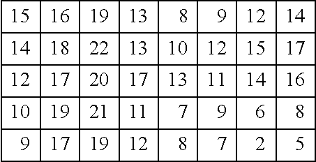 Fast loss less image compression system based on neighborhood comparisons