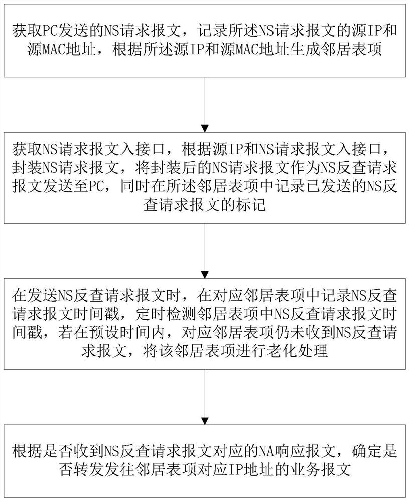 Method and system for preventing address spoofing attacks by ns reverse query