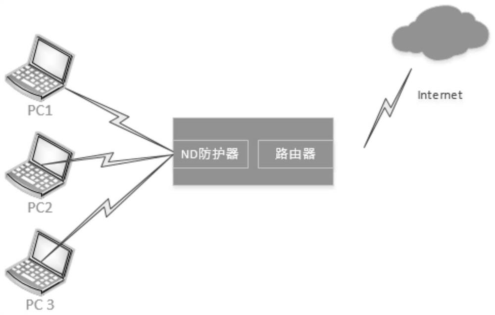 Method and system for preventing address spoofing attacks by ns reverse query