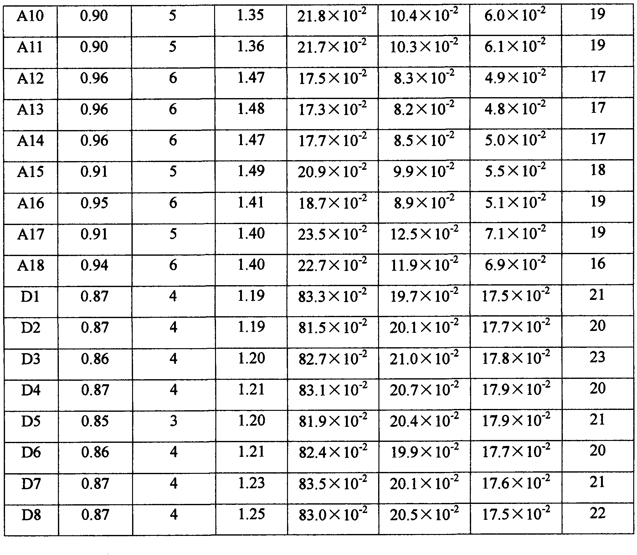 Ceramic paint and preparation method thereof as well as heating furnace tube