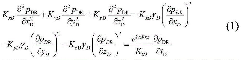 Tight gas fracturing horizontal well numerical value well testing model building and solving method