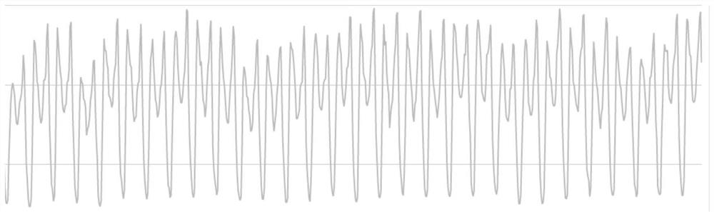 Water consumption trend graphical analysis method based on water fingerprint algorithm