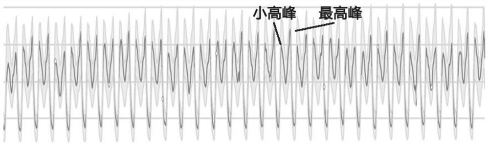 Water consumption trend graphical analysis method based on water fingerprint algorithm