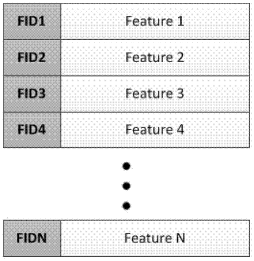 A high-dimensional indexing method for large-scale multimedia data based on locality-sensitive hashing