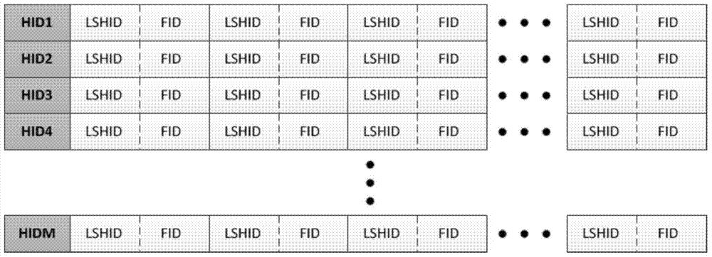 A high-dimensional indexing method for large-scale multimedia data based on locality-sensitive hashing