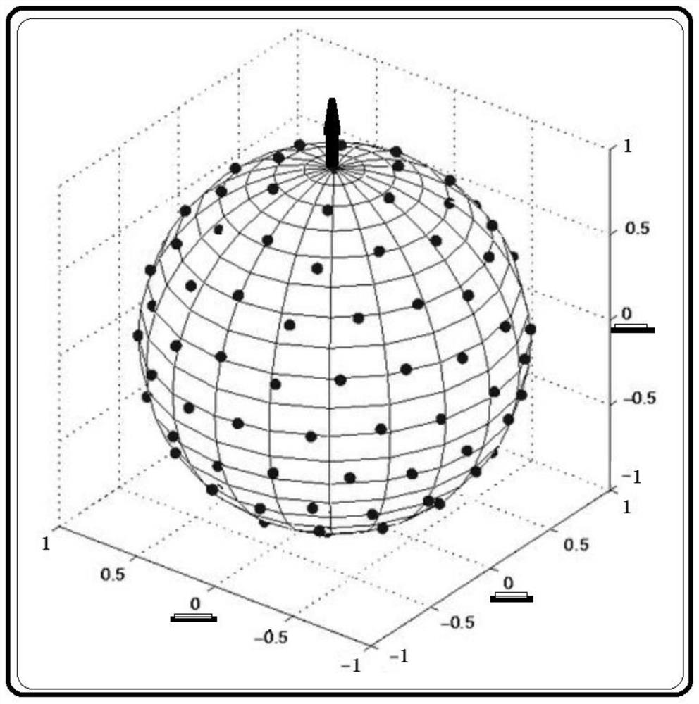 A Data-Matched Stereo Field Reconstruction Method Guided by Spherical Allocation