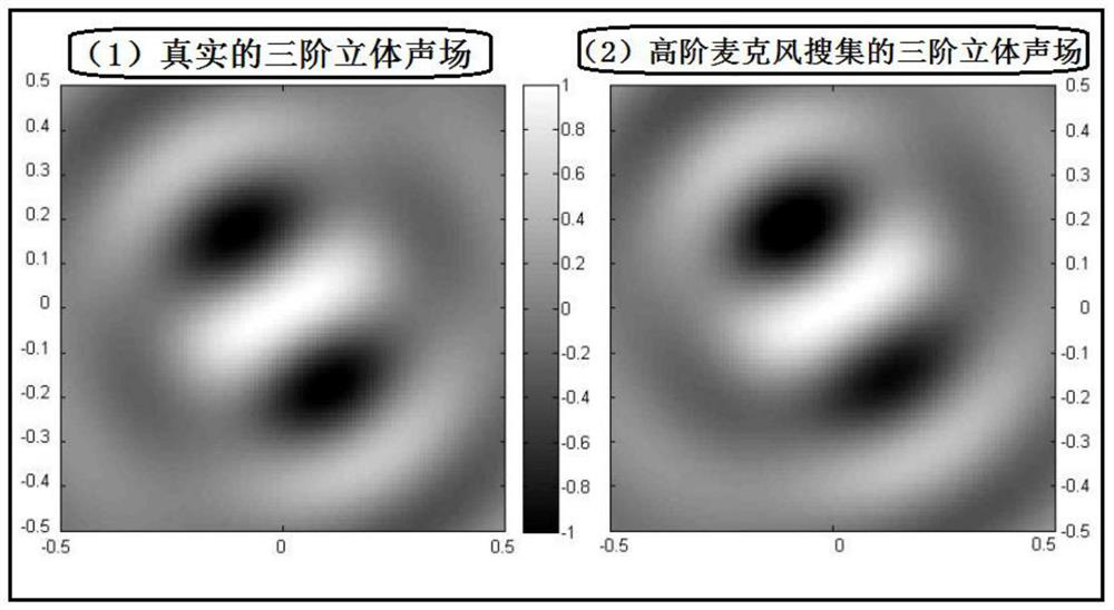 A Data-Matched Stereo Field Reconstruction Method Guided by Spherical Allocation