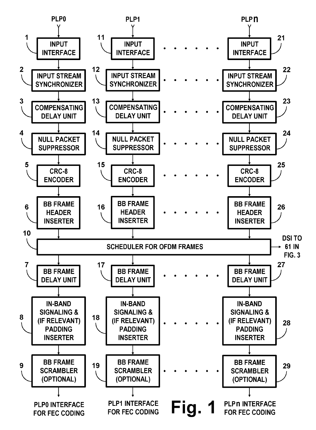 COFDM DCM Communication Systems with Preferred Labeling-Diversity Formats