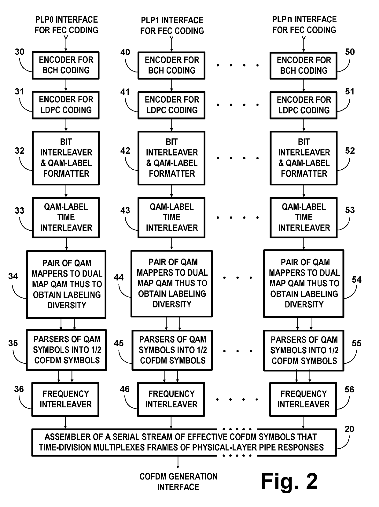 COFDM DCM Communication Systems with Preferred Labeling-Diversity Formats