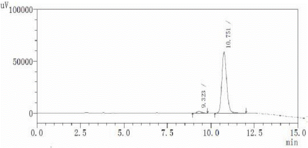 Sitagliptin chiral intermediate and asymmetric synthesis method thereof