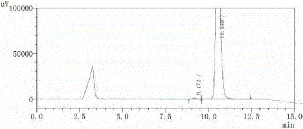 Sitagliptin chiral intermediate and asymmetric synthesis method thereof