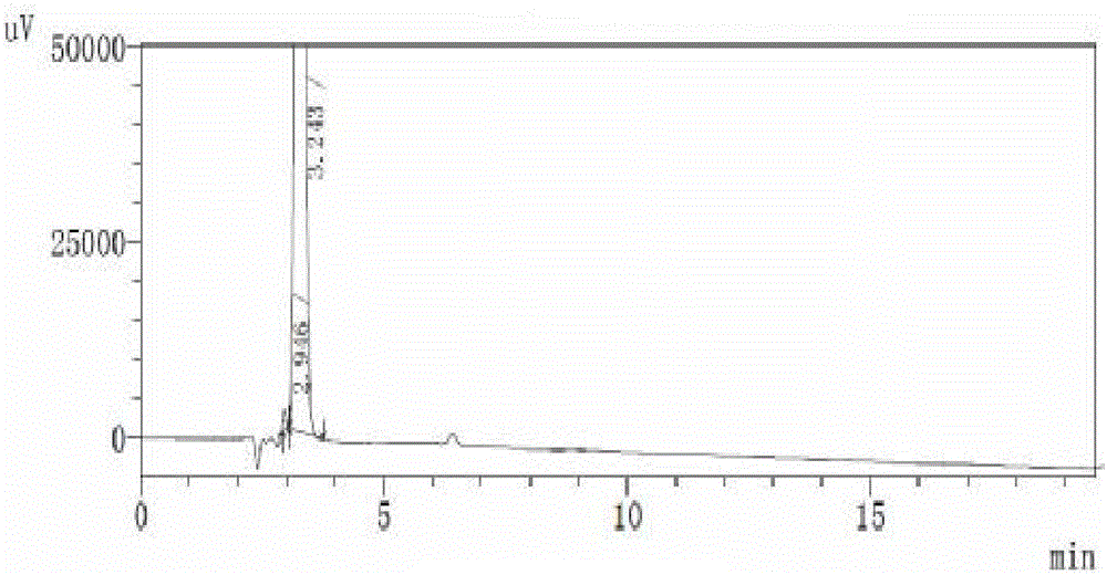 Sitagliptin chiral intermediate and asymmetric synthesis method thereof