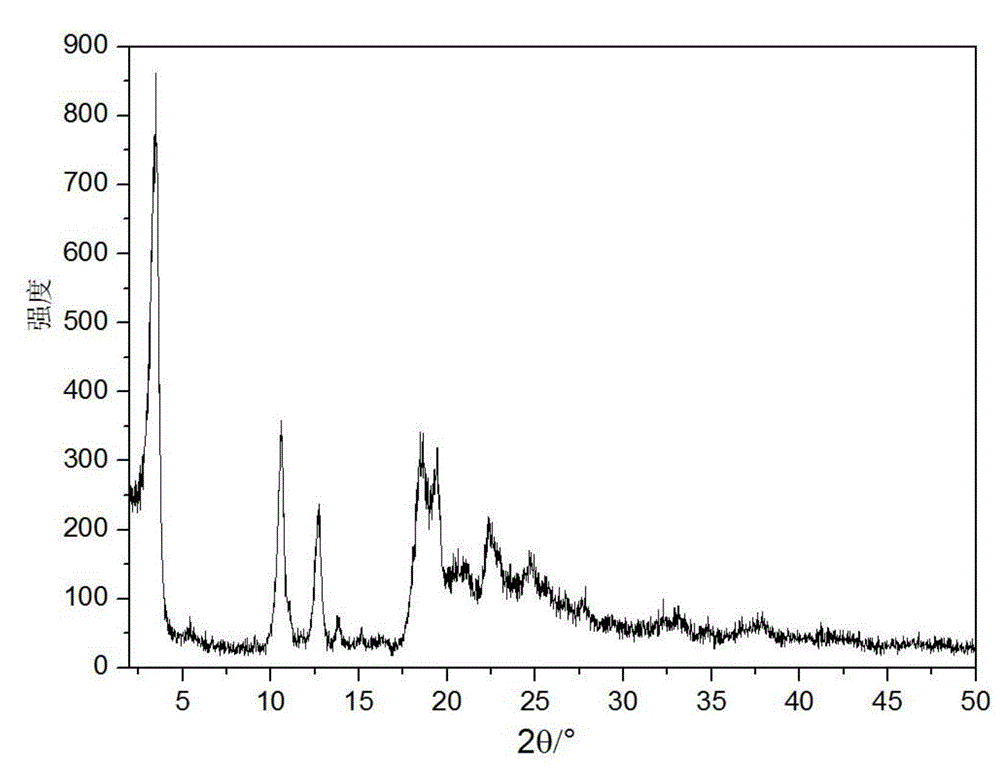 Novel crystal form of cefuroxime sodium and preparation method of cefuroxime sodium crystal