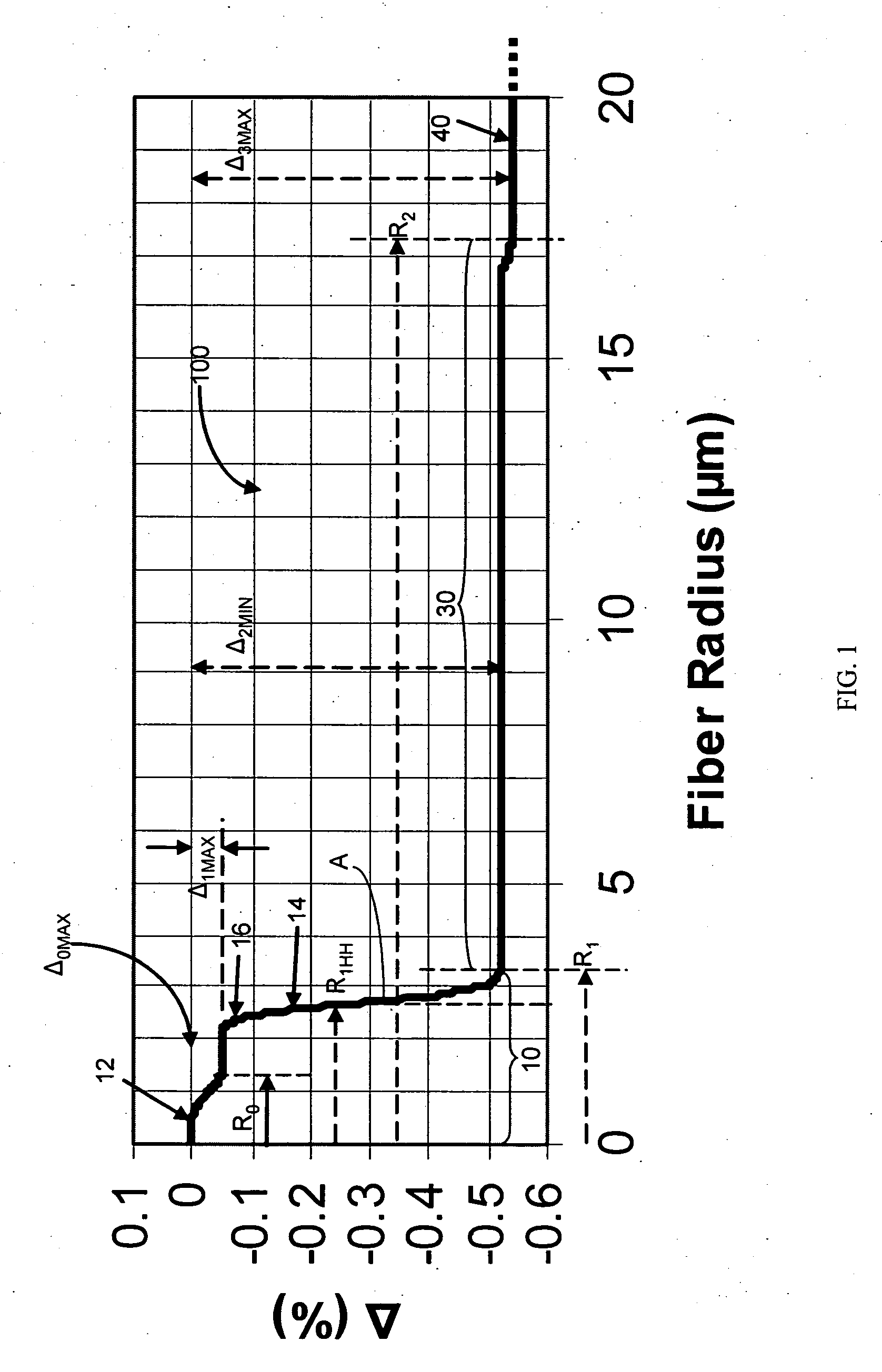 Low attenuation non-zero dispersion shifted optical fiber