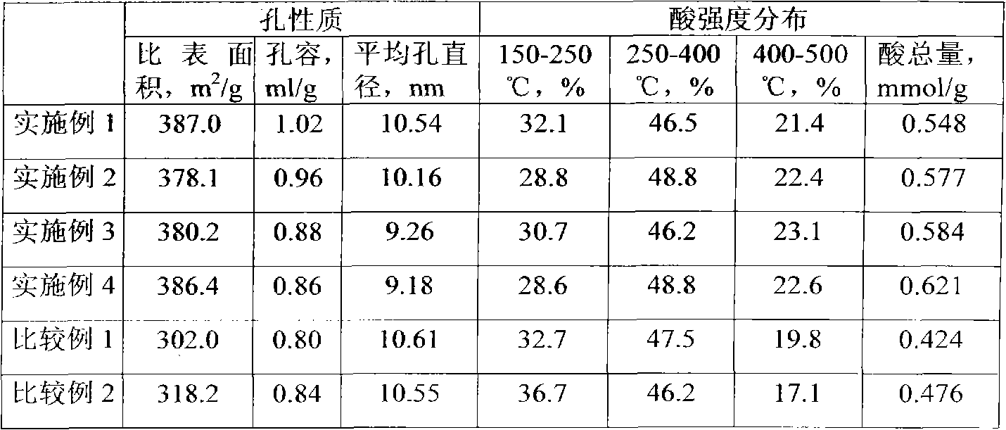 Preparation method of composite oxide adhesive