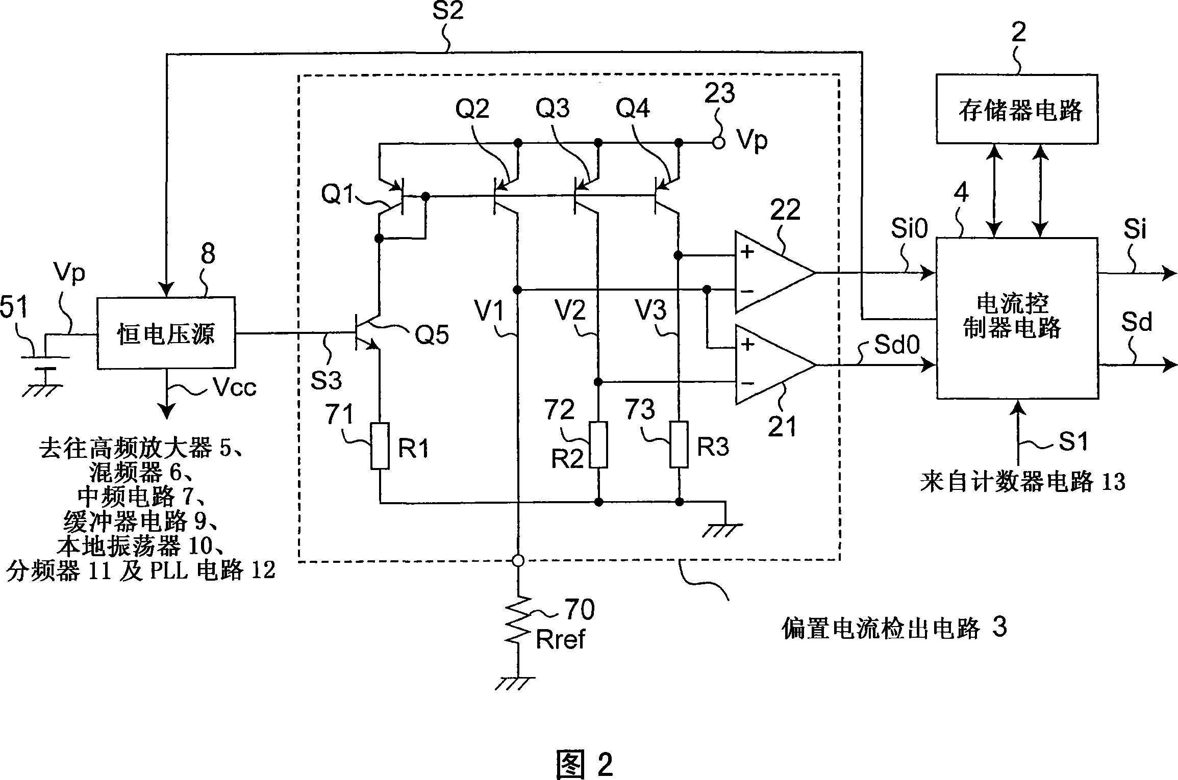 Semiconductor circuit for wireless receiving provided with controller circuit for controlling bias current