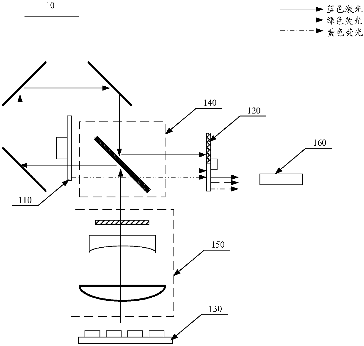 Laser light source and laser projector