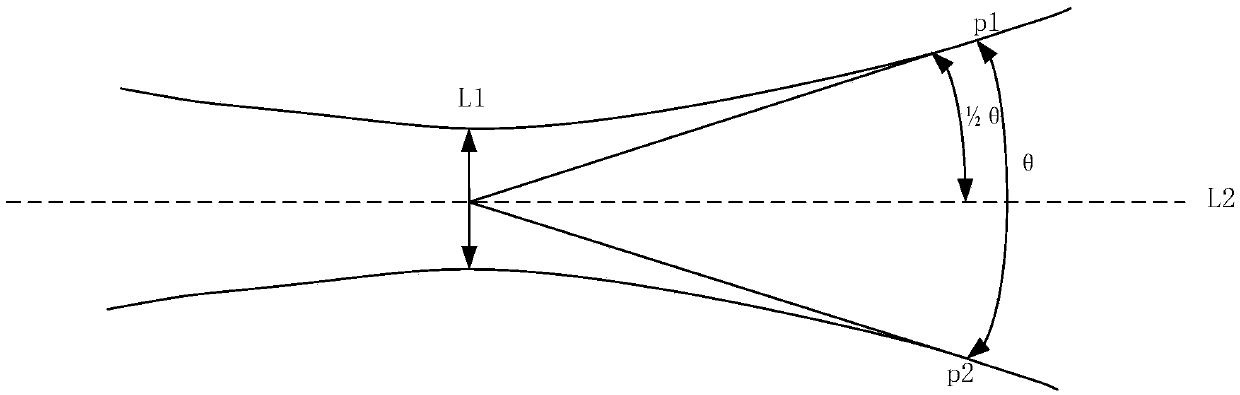 Laser light source and laser projector