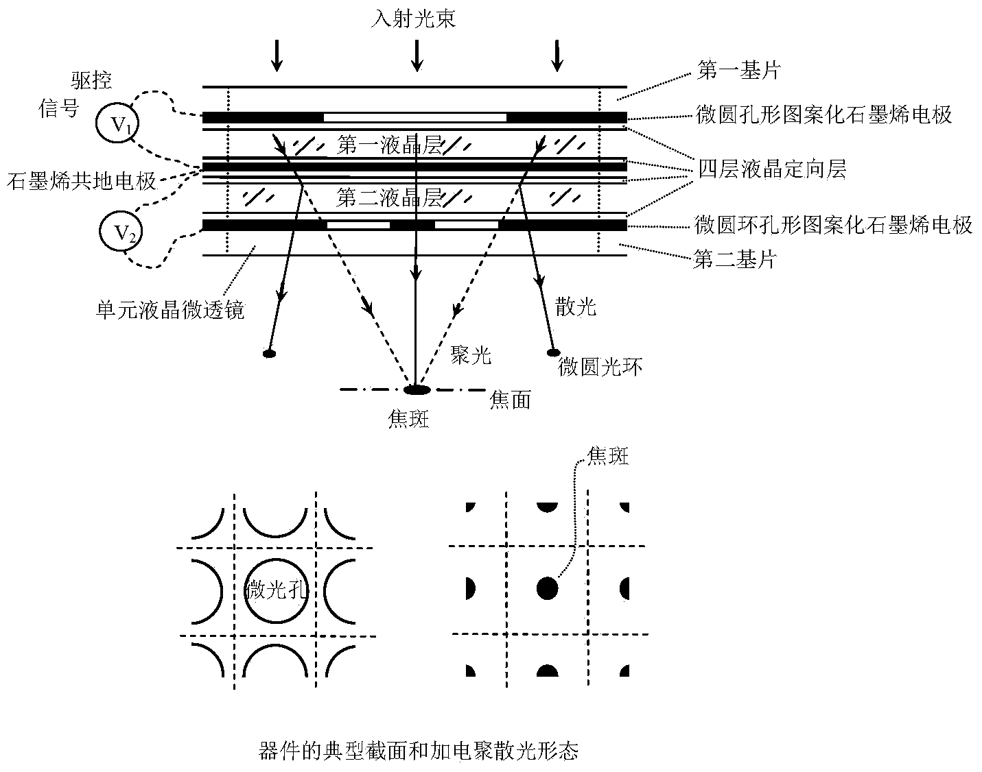 Graphene-based double-mold hybrid integrated electronic control liquid crystal micro lens array chip