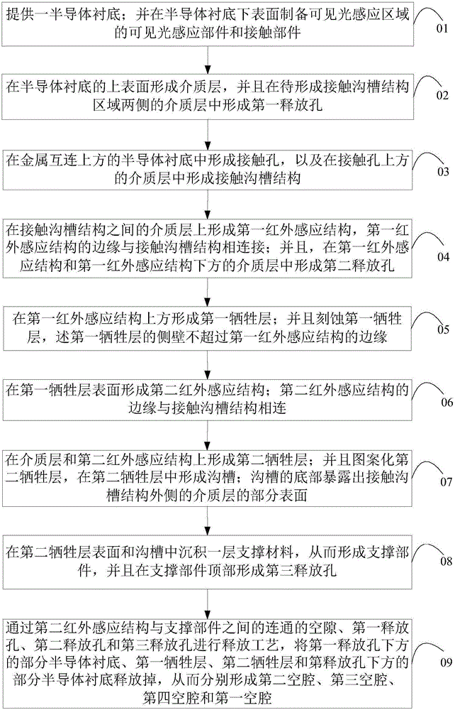 Pixel structure of dual-layer visible/infrared hybrid imaging detector and fabrication method of pixel structure