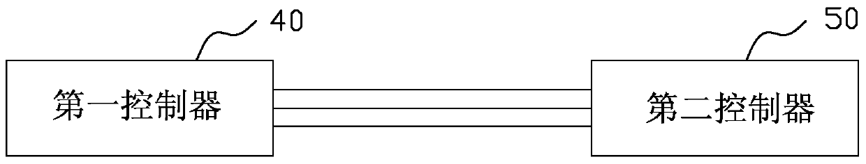 Data transfer method for dual controllers