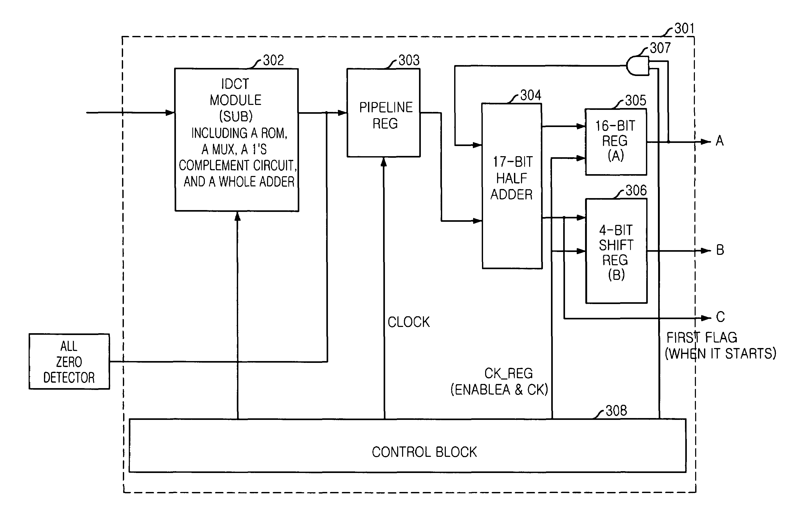 Apparatus and method for 2-D discrete transform using distributed arithmetic module