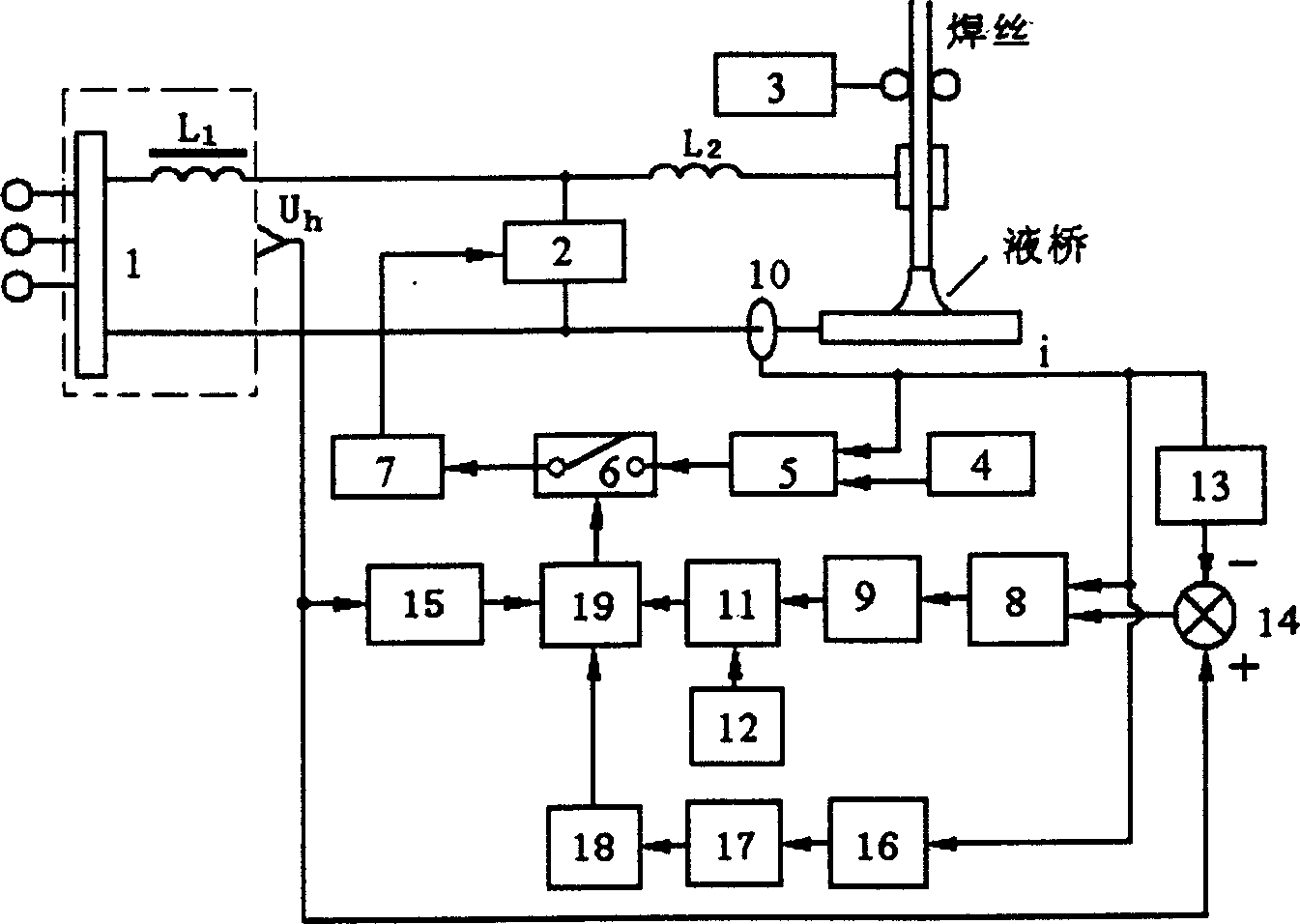 Method and system for reducing splash in gas shielded welding of short-circuiting transfer