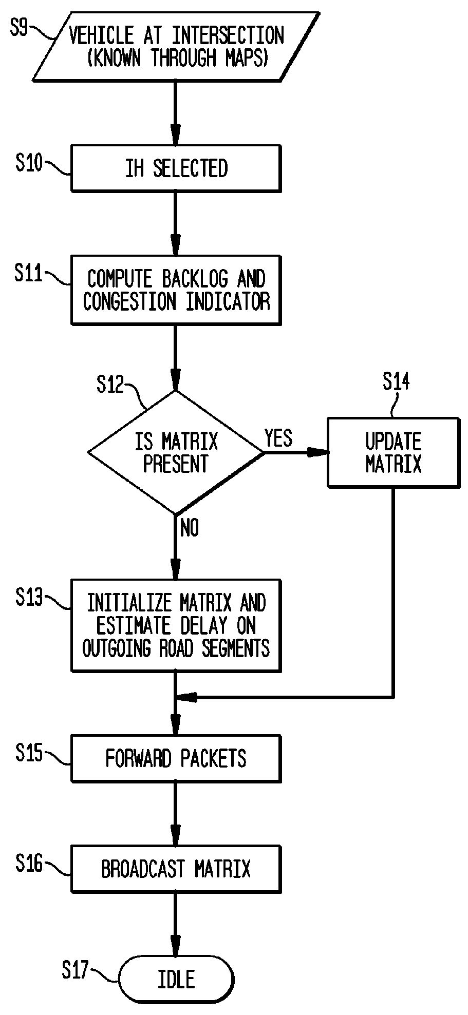 Achieving high-rate multi-hop data delivery in vehicular networks