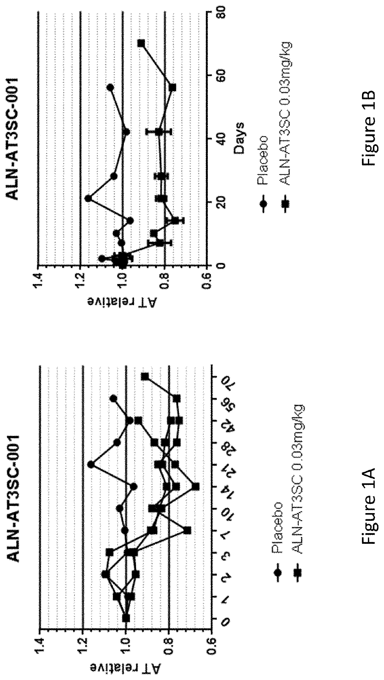 Methods and compositions for treating a serpinc1-associated disorder