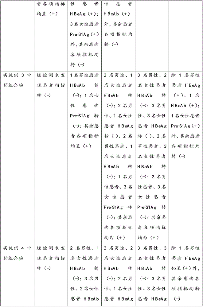 Traditional Chinese medicine composition as well as preparation method and application thereof