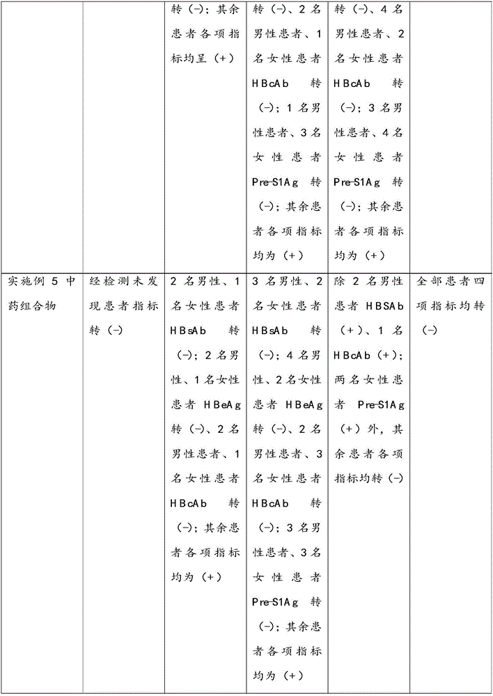 Traditional Chinese medicine composition as well as preparation method and application thereof