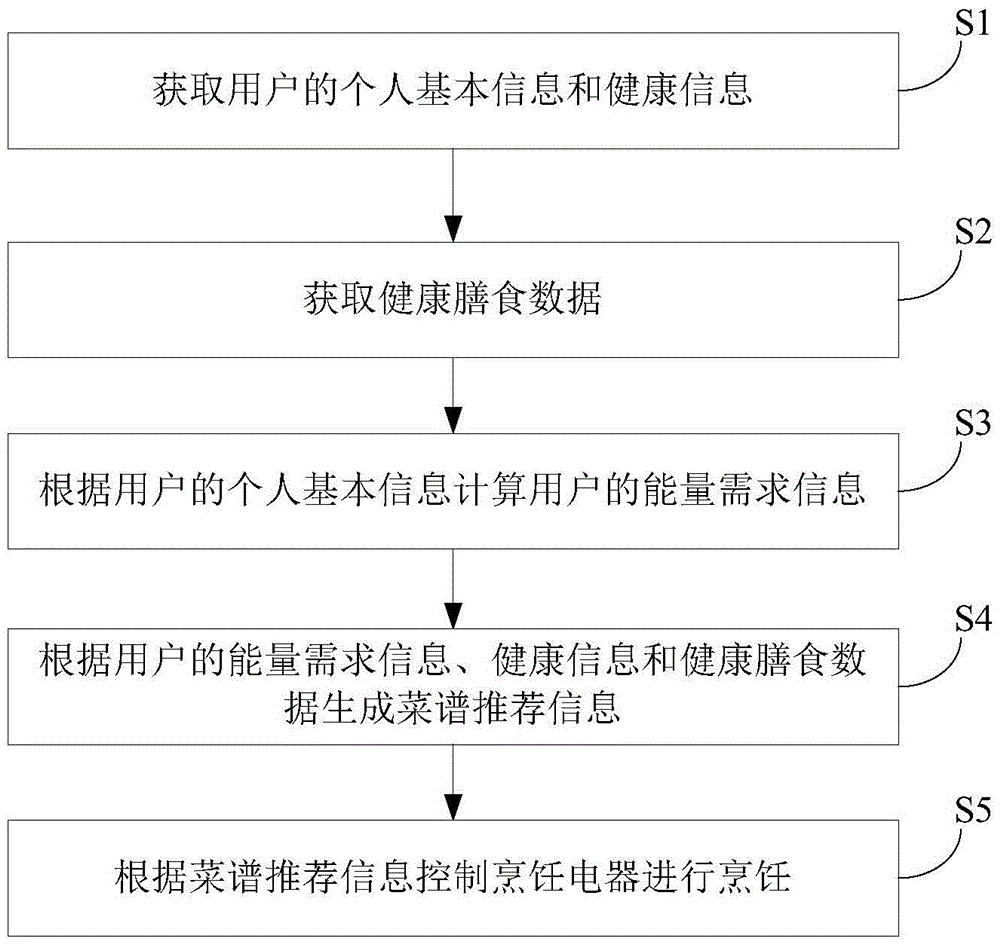 Health management system, platform and method